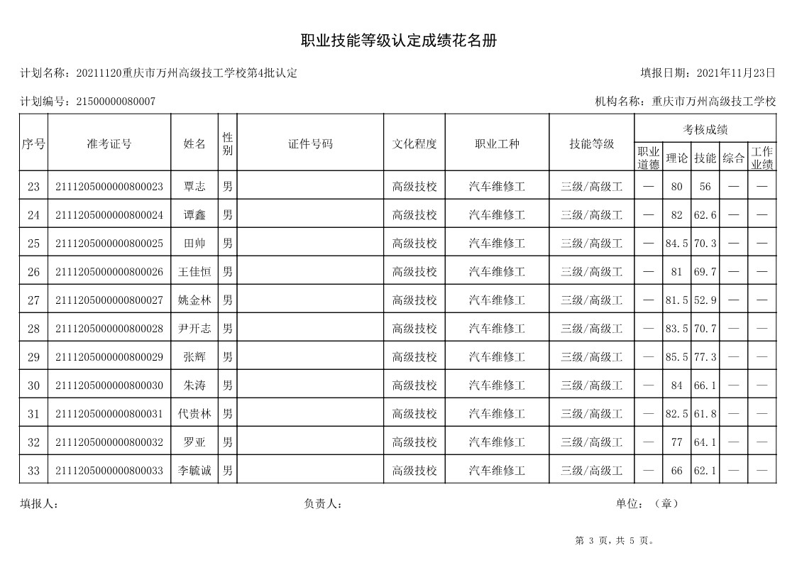 2021年11月20日第4批认定技能等级认定人员成绩公示