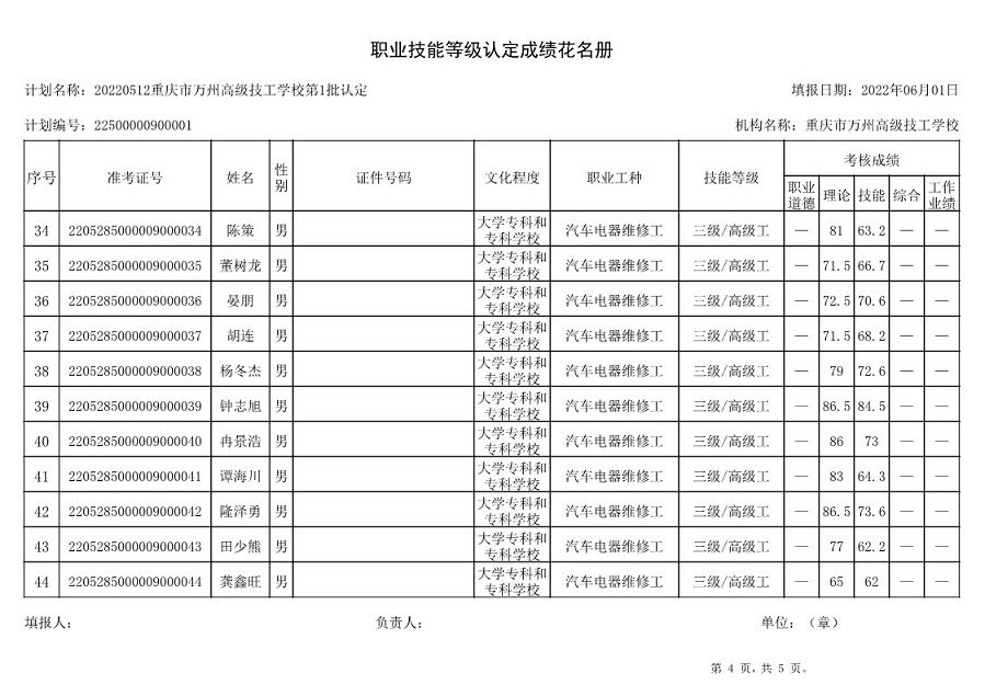 2022年05月28日第1批社会认定（三峡职业技术学院）技能等级认定人员成绩公示