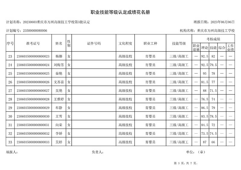 重庆市万州高级技工学校第3批认定职业技能等级认定人员成绩公示