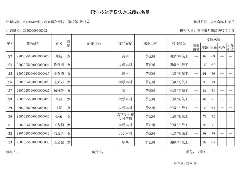20230702重庆市万州高级技工学校第1批认定职业技能等级认定人员成绩公示（社会考生）