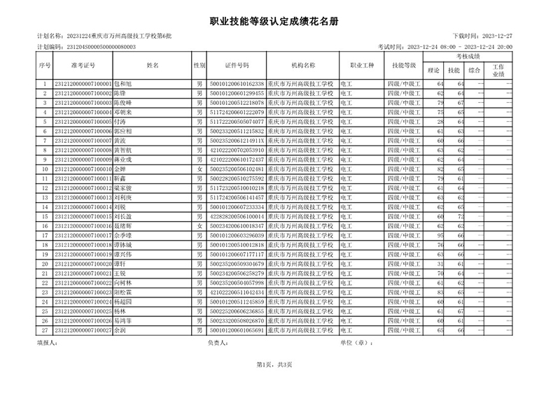 20231224重庆市万州高级技工学校第6批职业技能等级认定成绩公示