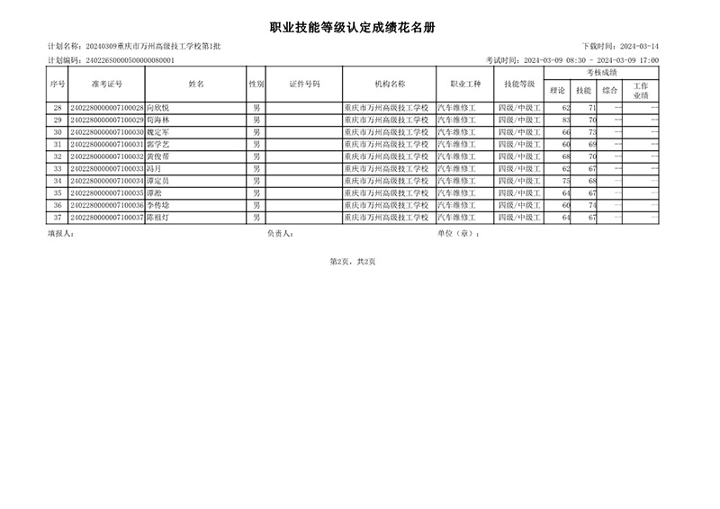 20240309重庆市万州高级技工学校第1批职业技能等级认定成绩公示
