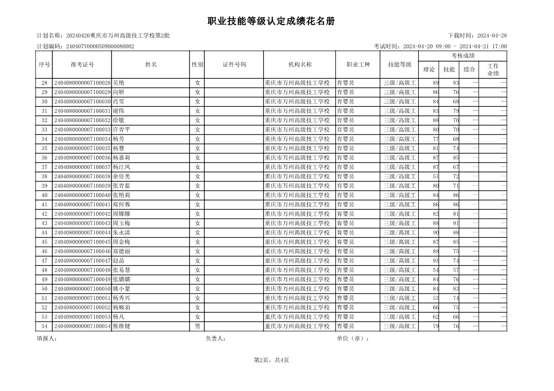 20240420重庆市万州高级技工学校第2批认定成绩公示