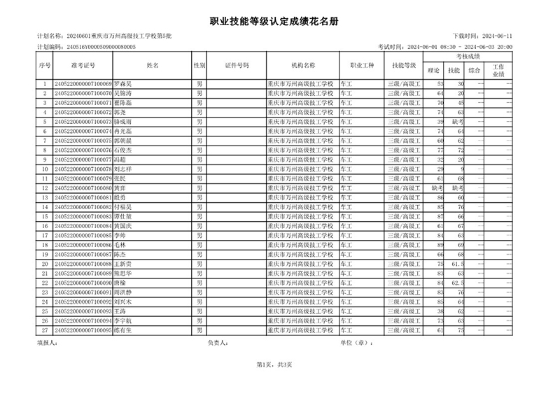 20240601重庆市万州高级技工学校第5批成绩公示