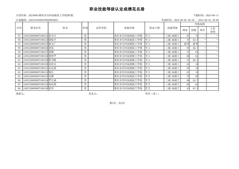 20240601重庆市万州高级技工学校第5批成绩公示