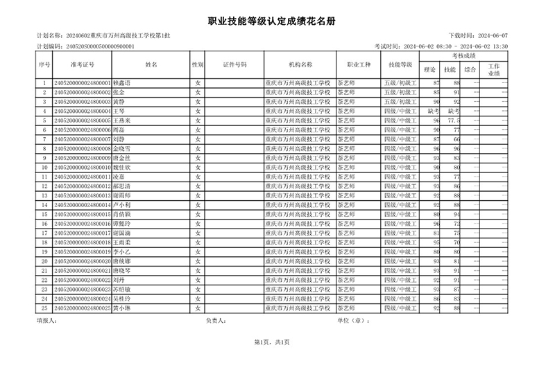 20240602重庆市万州高级技工学校第1批(社会)成绩公示