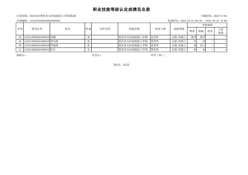 20241027重庆市万州高级技工学校第2批成绩公示(社会)