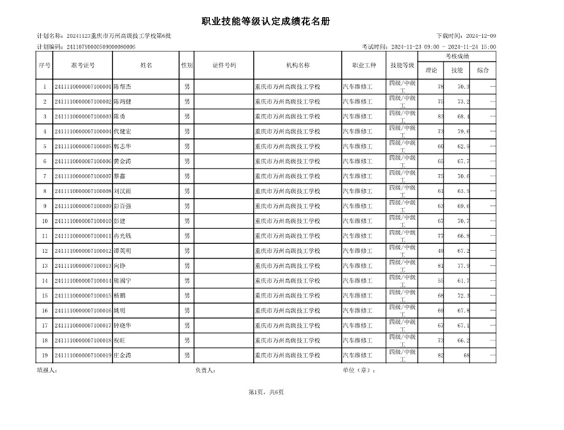 重庆市万州高级技工学校第6批成绩公示