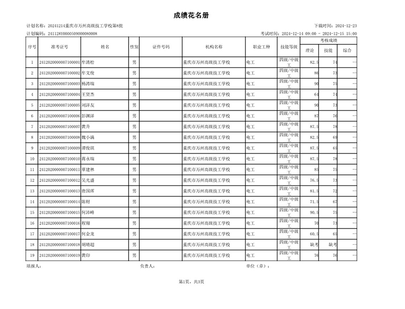 20241214重庆市万州高级技工学校第8批成绩公示